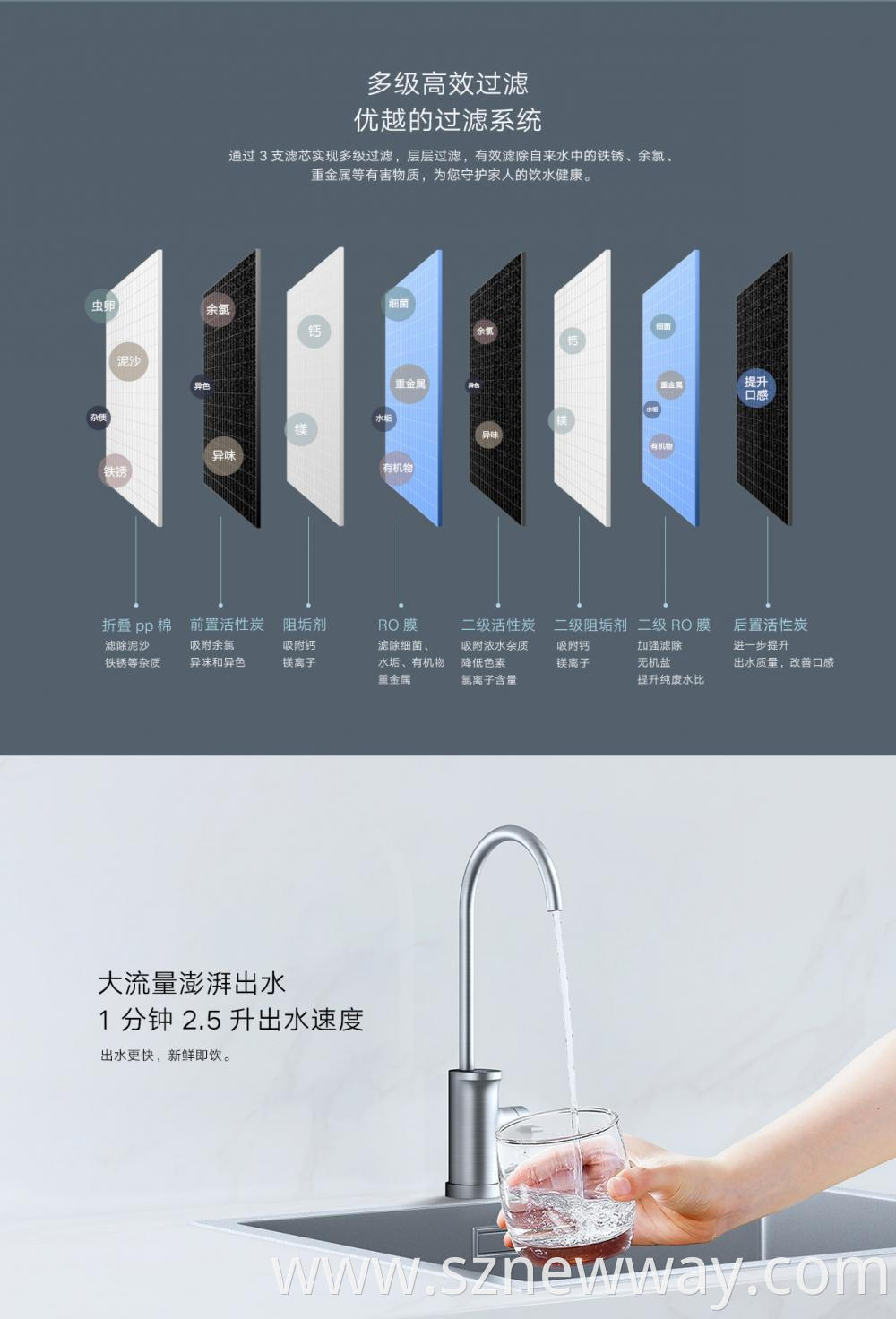 Xiaomi H1000g Water Purifier